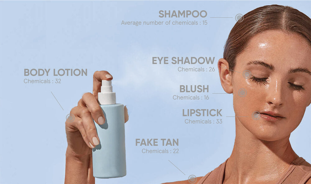 Beauty and the Beast Within: The Lurking Dangers of Cosmetics and Personal Care Products