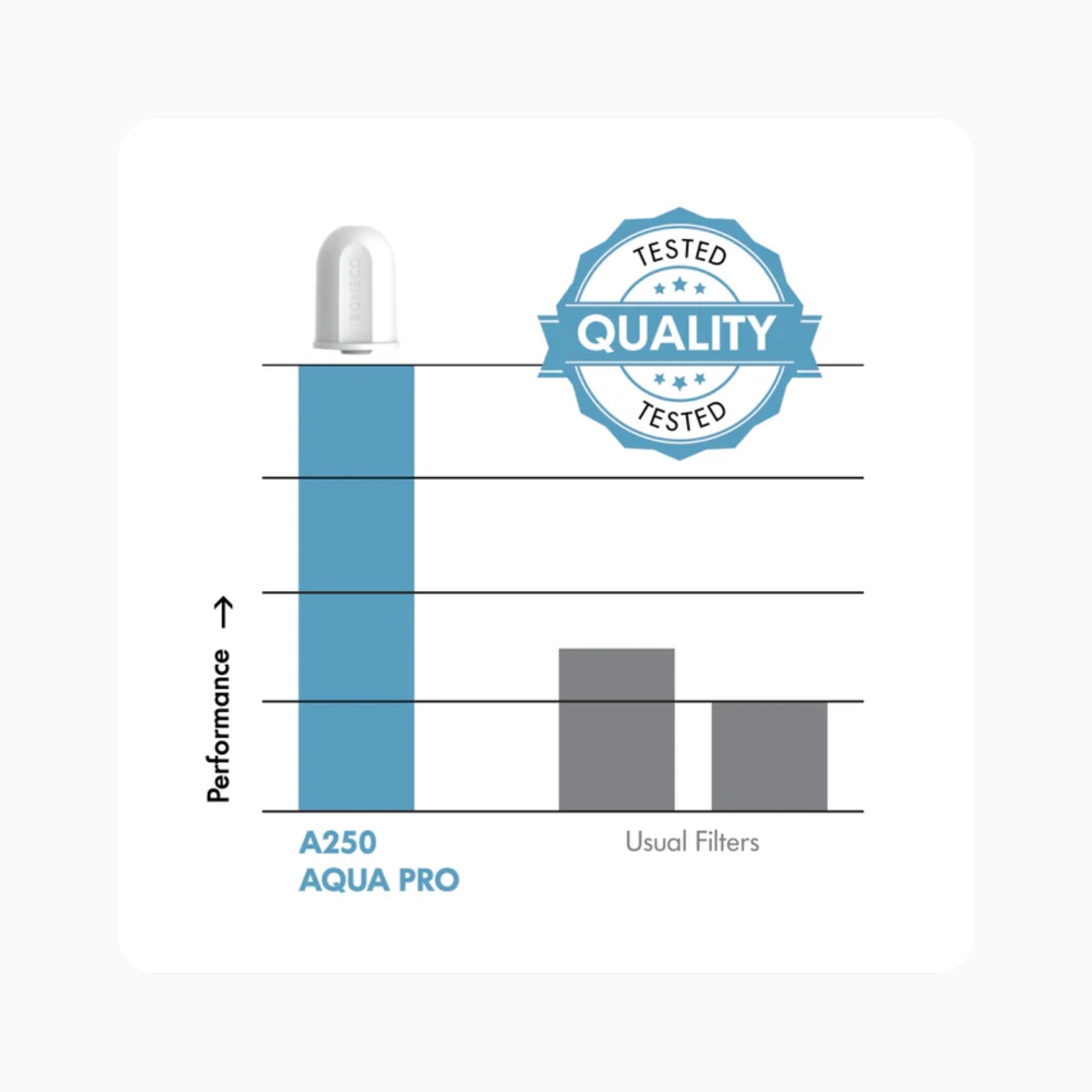 Boneco Filter - Aqua Pro (U350 & U650)