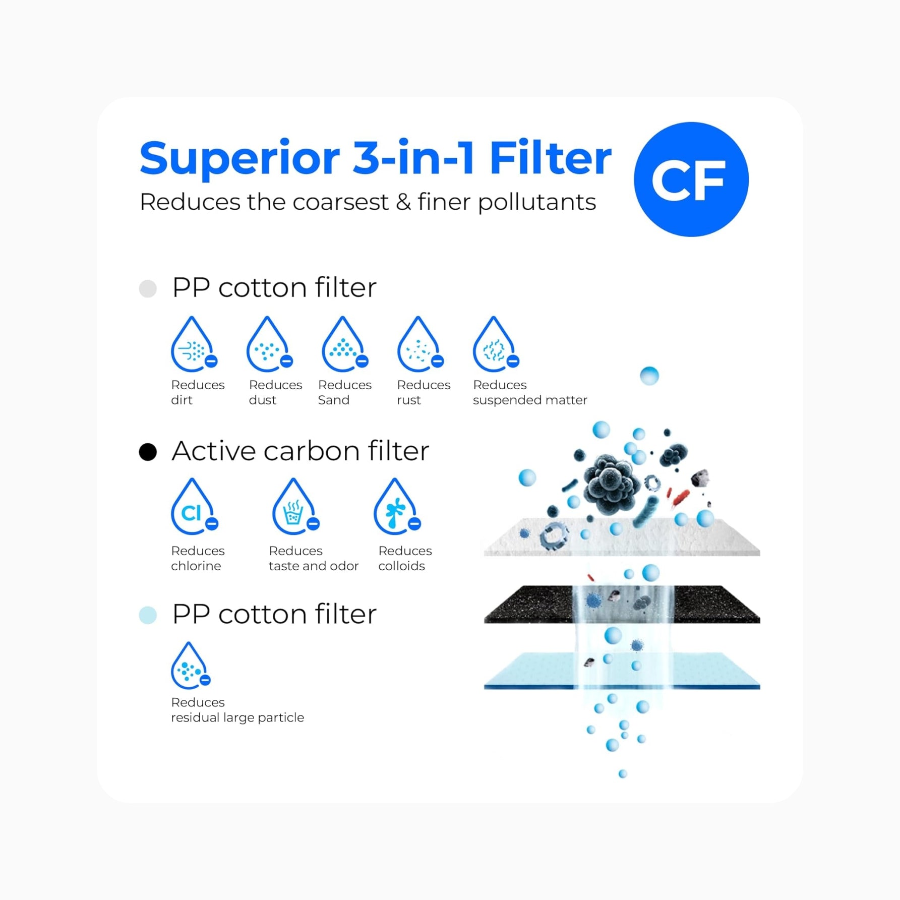 Waterdrop Filter - Carbon Filter (CF) - G3 & G3P800