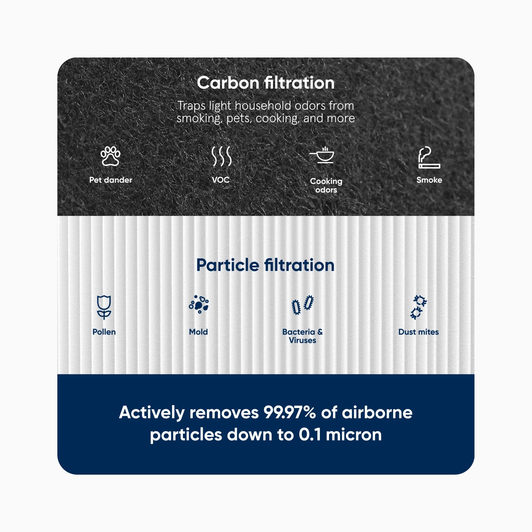 Blueair Filter - Classic Pro CP7i