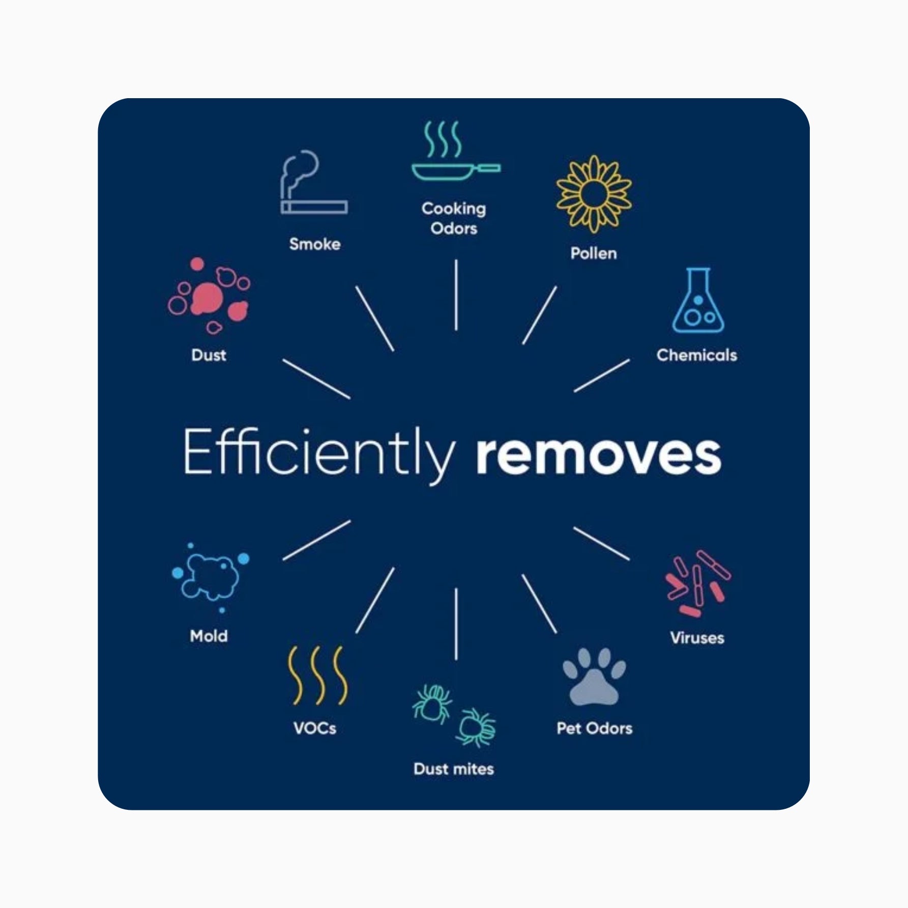 Blueair Filter - HealthProtect™ 7310i