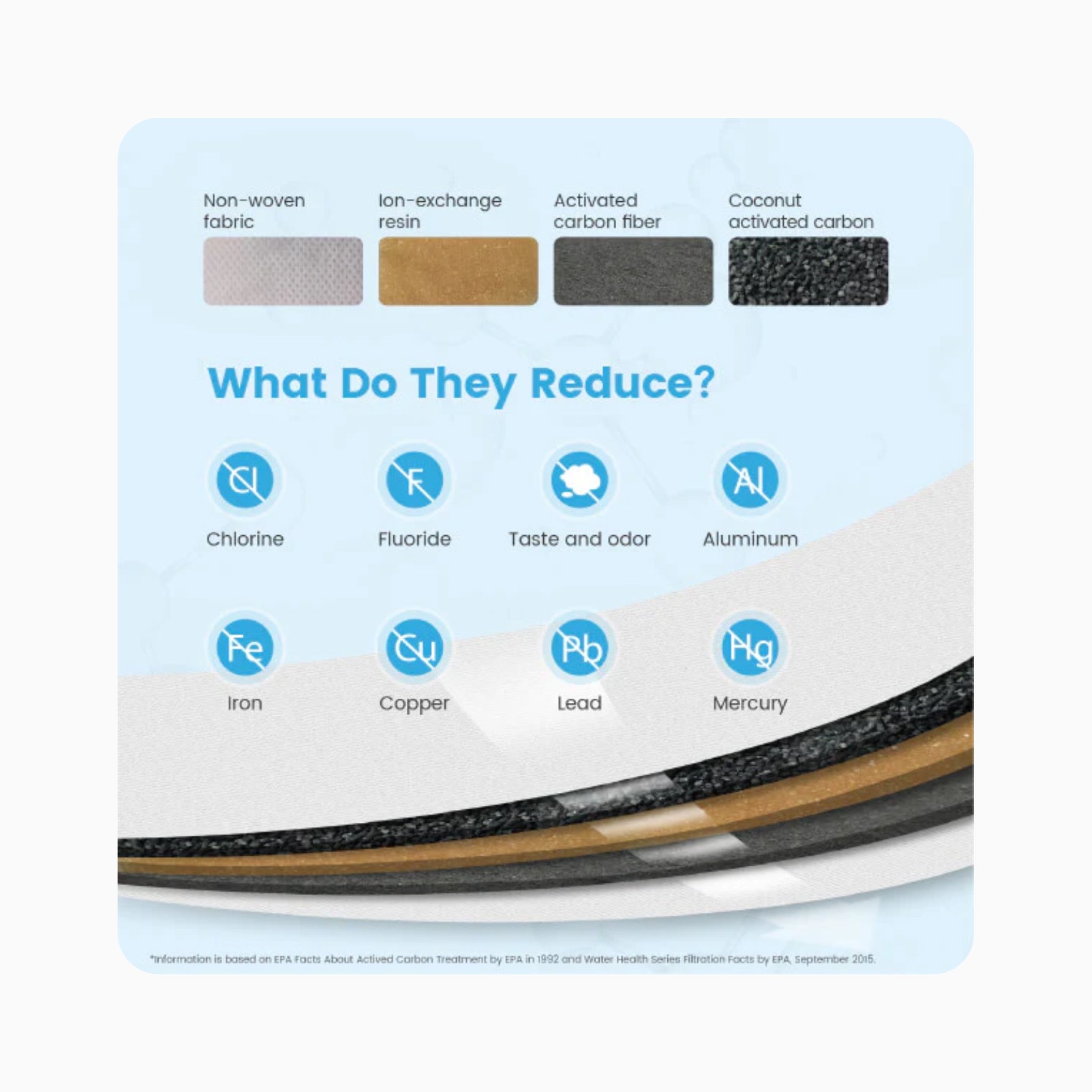 Waterdrop Filter - Chubby Pitcher Air Minum - Activated Carbon Filter