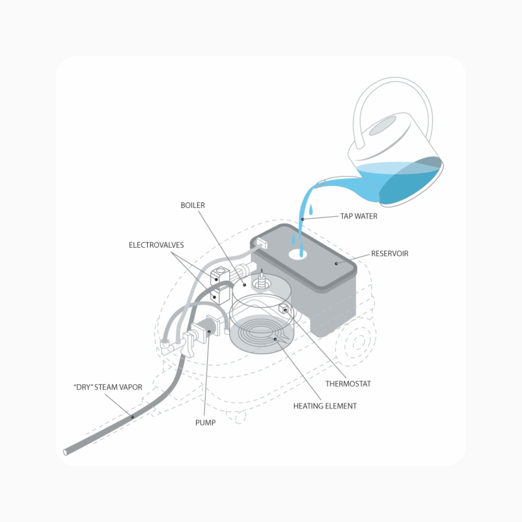 Home Pro (Silver)