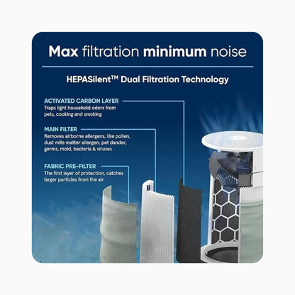 Blue Pure Max 3250