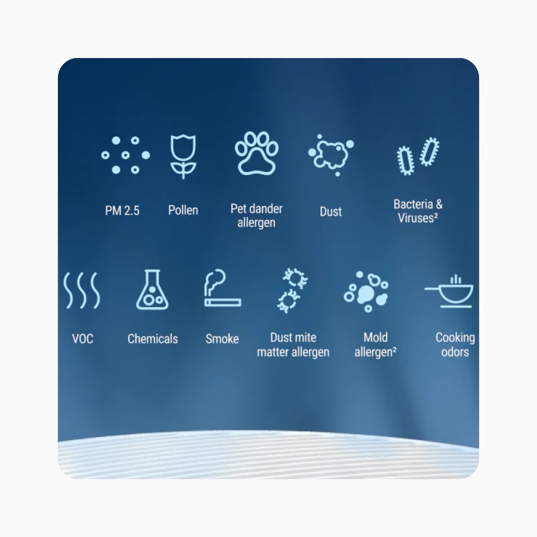 Blueair Filter - Blue Pure Fan