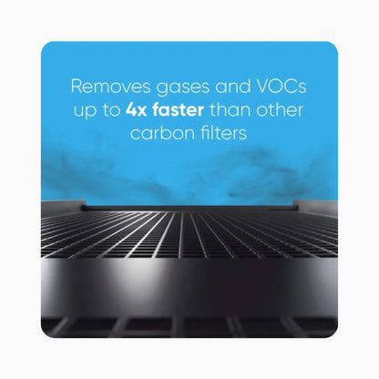 Blueair Filter - Classic 500 & 600 Series - DualProtection